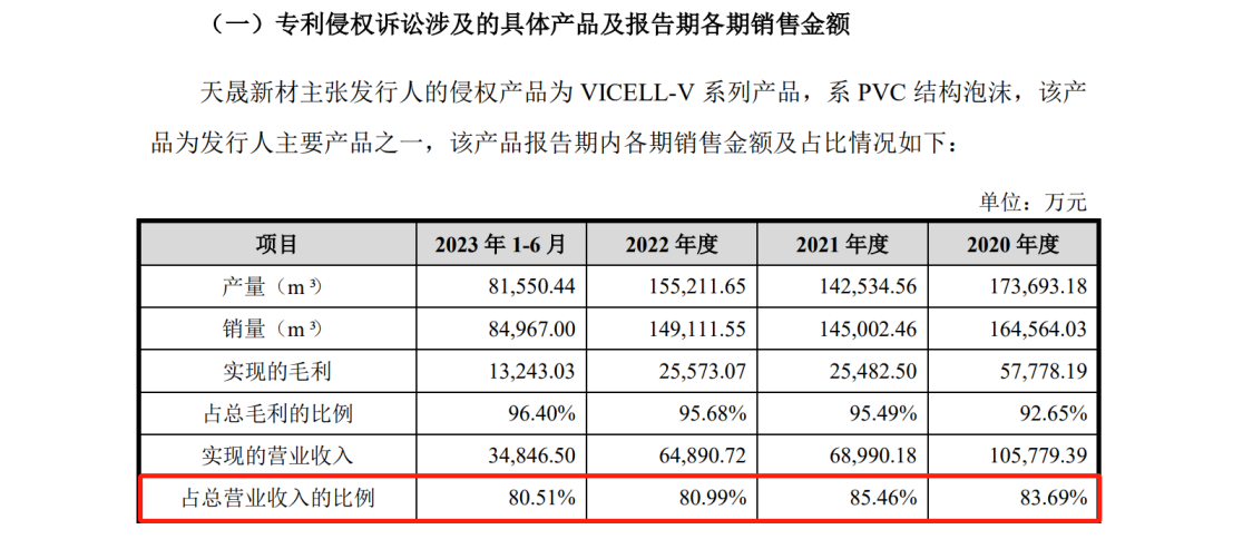 一審在9800萬專利訴訟中脫身后，被無效掉4項專利