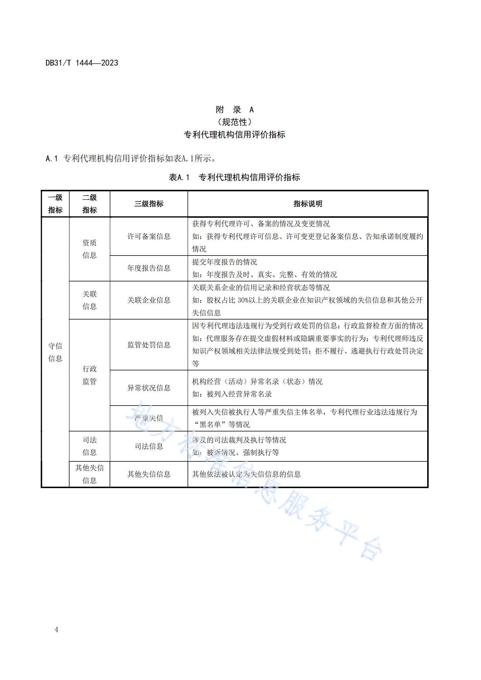 2024.3.1日起實(shí)施！《專利代理機(jī)構(gòu)信用綜合評價(jià)指南》全文發(fā)布