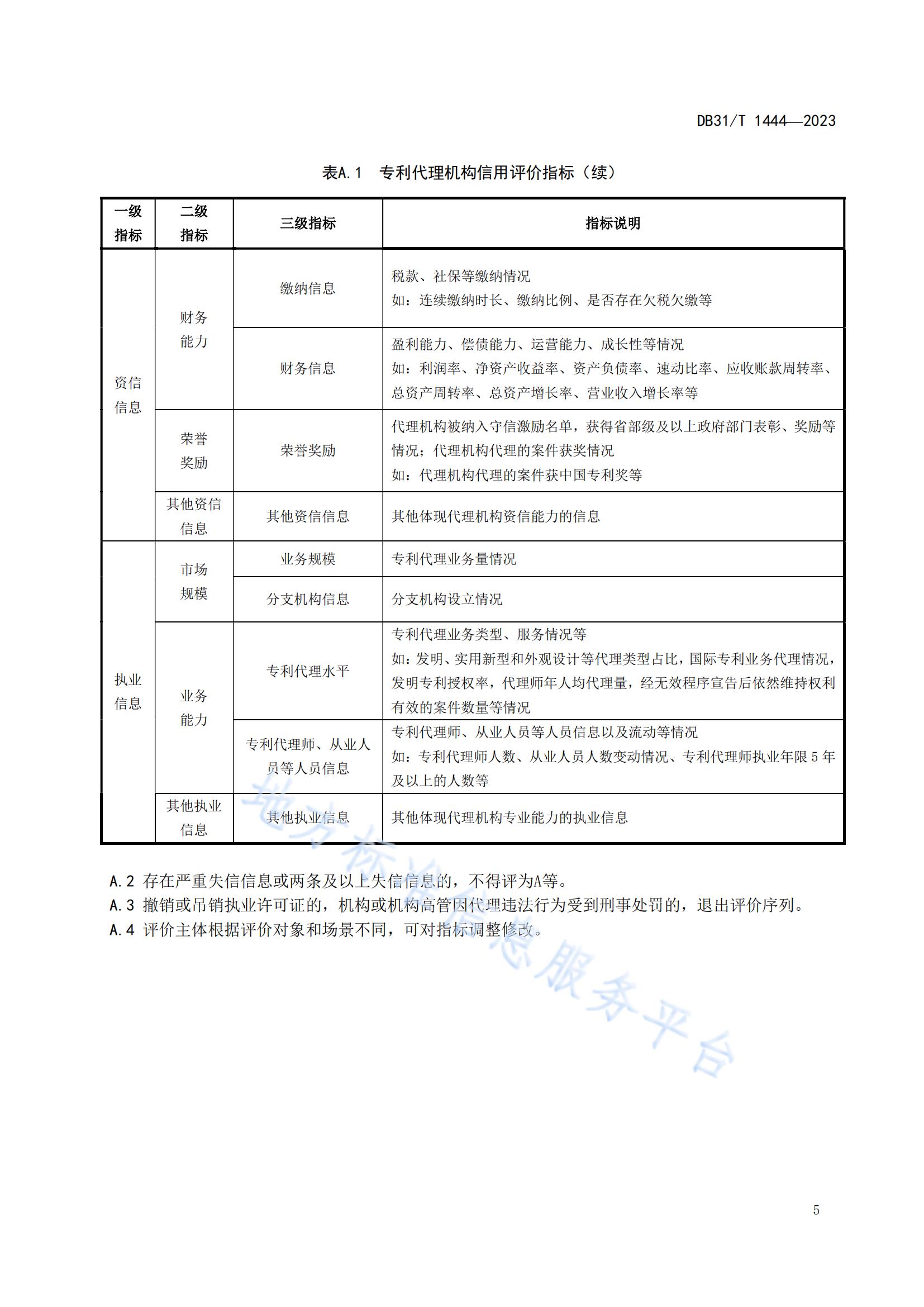 2024.3.1日起實(shí)施！《專利代理機(jī)構(gòu)信用綜合評價(jià)指南》全文發(fā)布