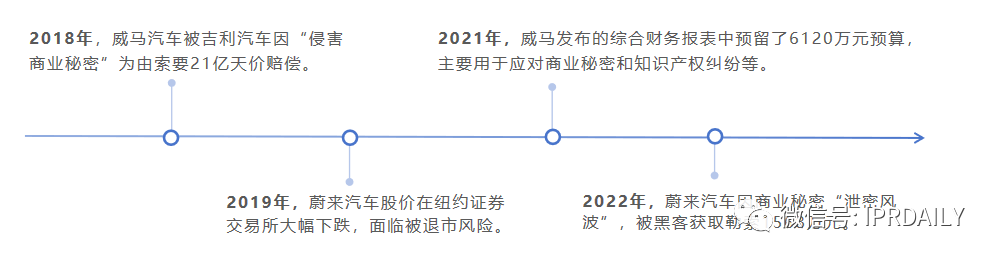 高光、低谷、專利泥潭，蔚來與威馬的這8年