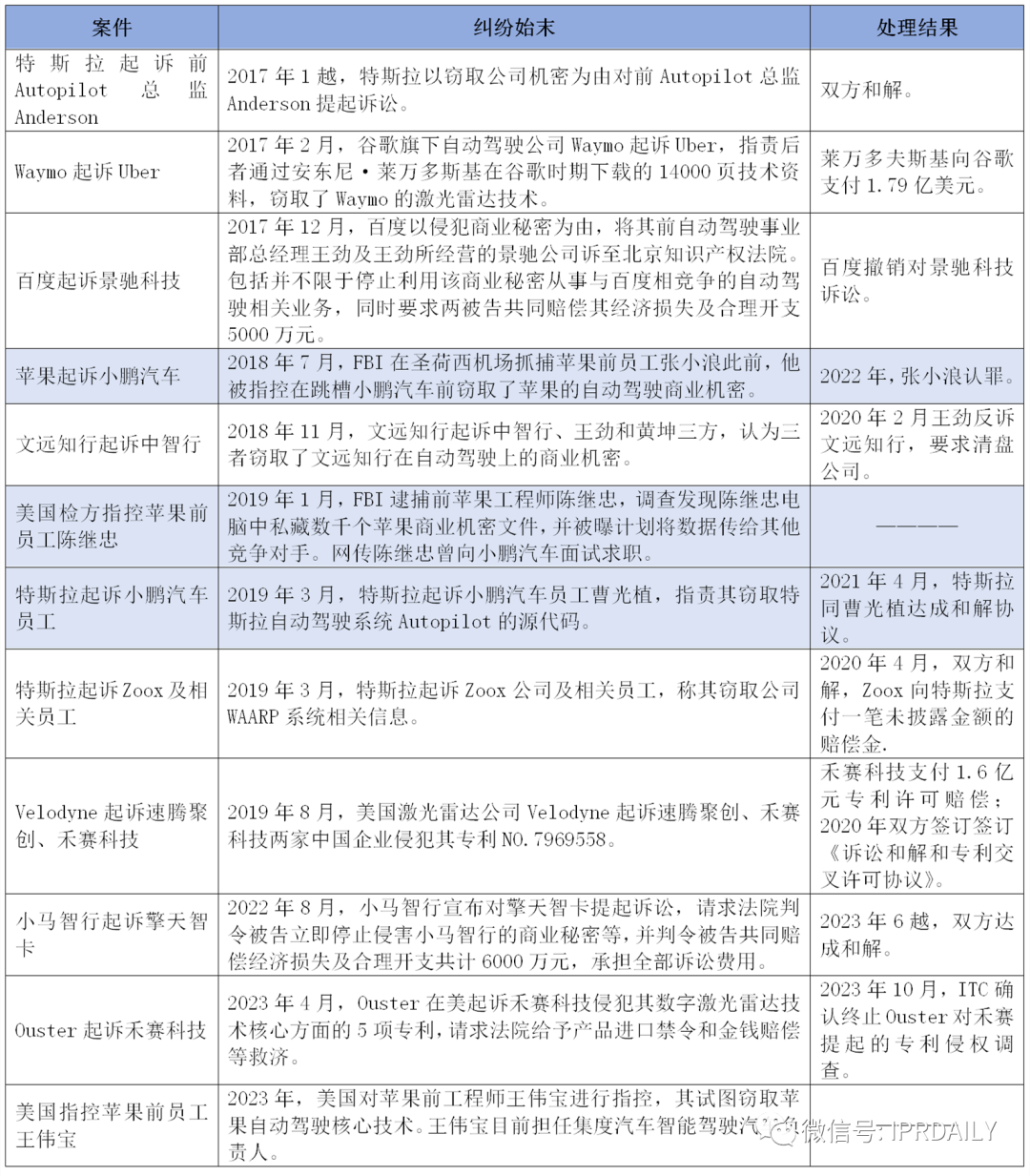 高光、低谷、專利泥潭，蔚來與威馬的這8年