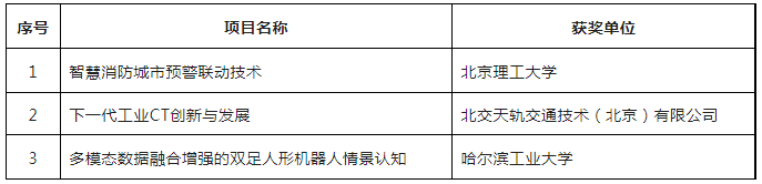 第六屆全國機(jī)器人專利創(chuàng)新創(chuàng)業(yè)大賽決賽及頒獎(jiǎng)典禮暨高峰論壇成功舉辦