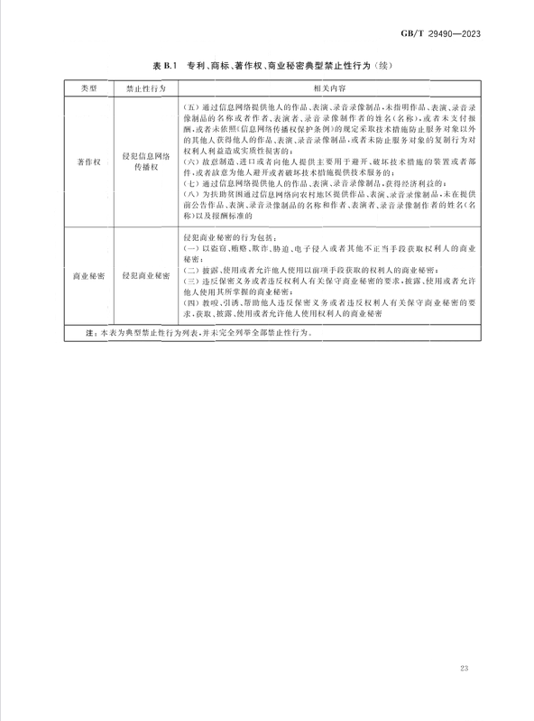 2024.1.1日起實(shí)施！《企業(yè)知識(shí)產(chǎn)權(quán)合規(guī)管理體系 要求》國家標(biāo)準(zhǔn)全文發(fā)布