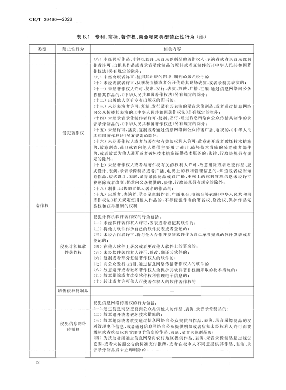 2024.1.1日起實(shí)施！《企業(yè)知識(shí)產(chǎn)權(quán)合規(guī)管理體系 要求》國家標(biāo)準(zhǔn)全文發(fā)布