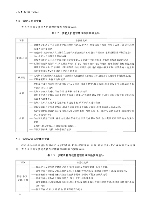 2024.1.1日起實(shí)施！《企業(yè)知識(shí)產(chǎn)權(quán)合規(guī)管理體系 要求》國家標(biāo)準(zhǔn)全文發(fā)布