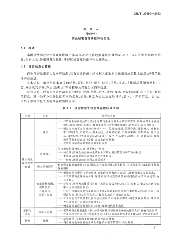 2024.1.1日起實(shí)施！《企業(yè)知識(shí)產(chǎn)權(quán)合規(guī)管理體系 要求》國家標(biāo)準(zhǔn)全文發(fā)布