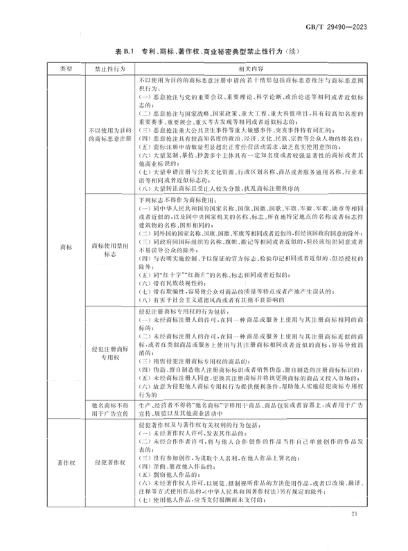 2024.1.1日起實(shí)施！《企業(yè)知識(shí)產(chǎn)權(quán)合規(guī)管理體系 要求》國家標(biāo)準(zhǔn)全文發(fā)布