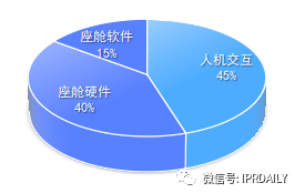 專利視角下的智能座艙創(chuàng)新之路