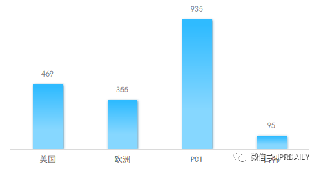 專利視角下的智能座艙創(chuàng)新之路