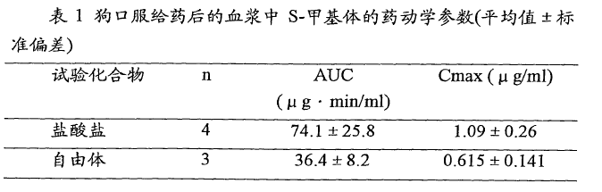 已知化合物的鹽型專利的撰寫啟示-普拉格雷鹽型專利無(wú)效行政糾紛案