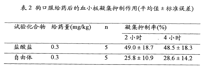 已知化合物的鹽型專利的撰寫啟示-普拉格雷鹽型專利無(wú)效行政糾紛案