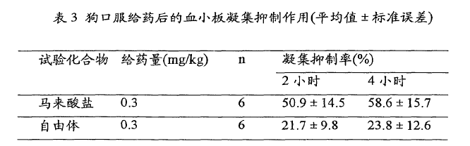 已知化合物的鹽型專利的撰寫啟示-普拉格雷鹽型專利無(wú)效行政糾紛案