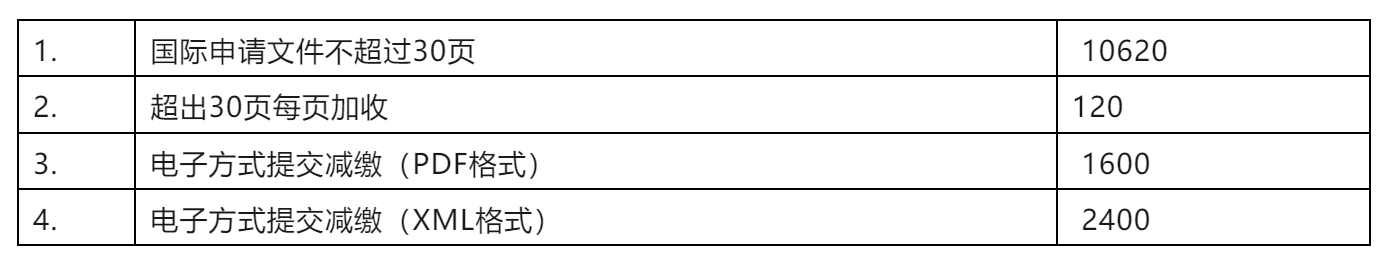 2024年1月1日起執(zhí)行新的PCT申請國際階段費(fèi)用
