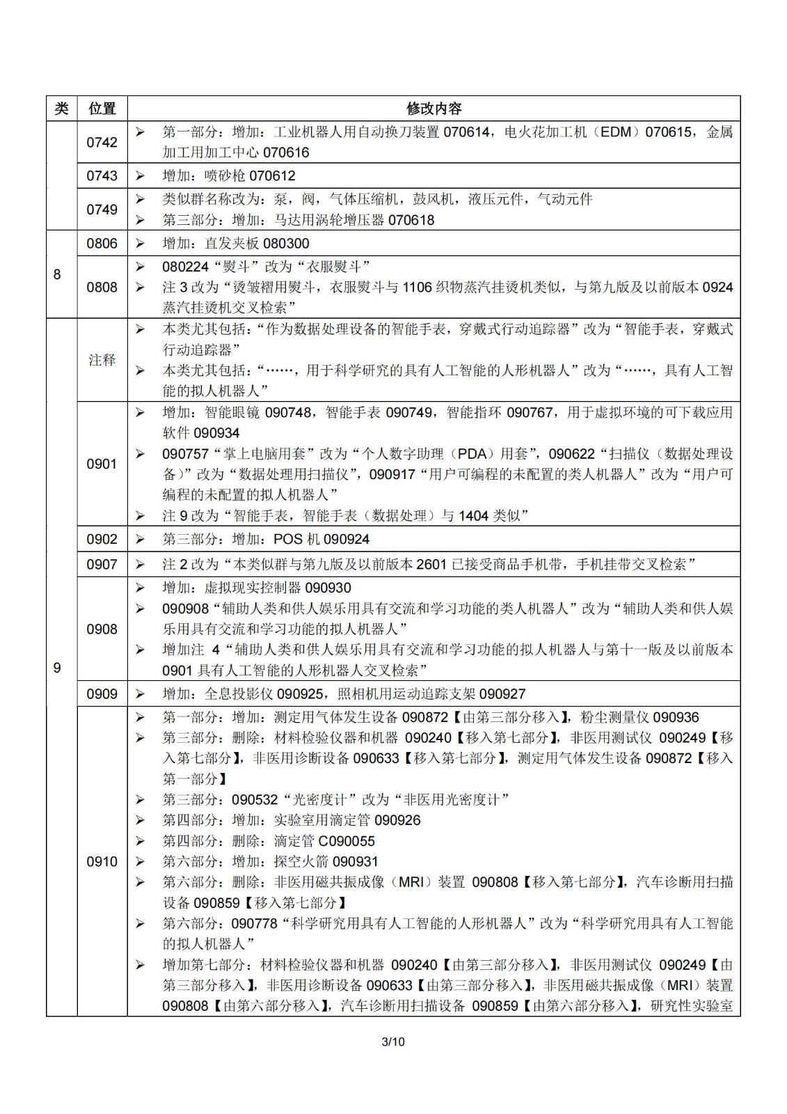 2024.1.1日起！正式啟用《商標(biāo)注冊用商品和服務(wù)國際分類》（即尼斯分類）第十二版2024文本｜附修改內(nèi)容