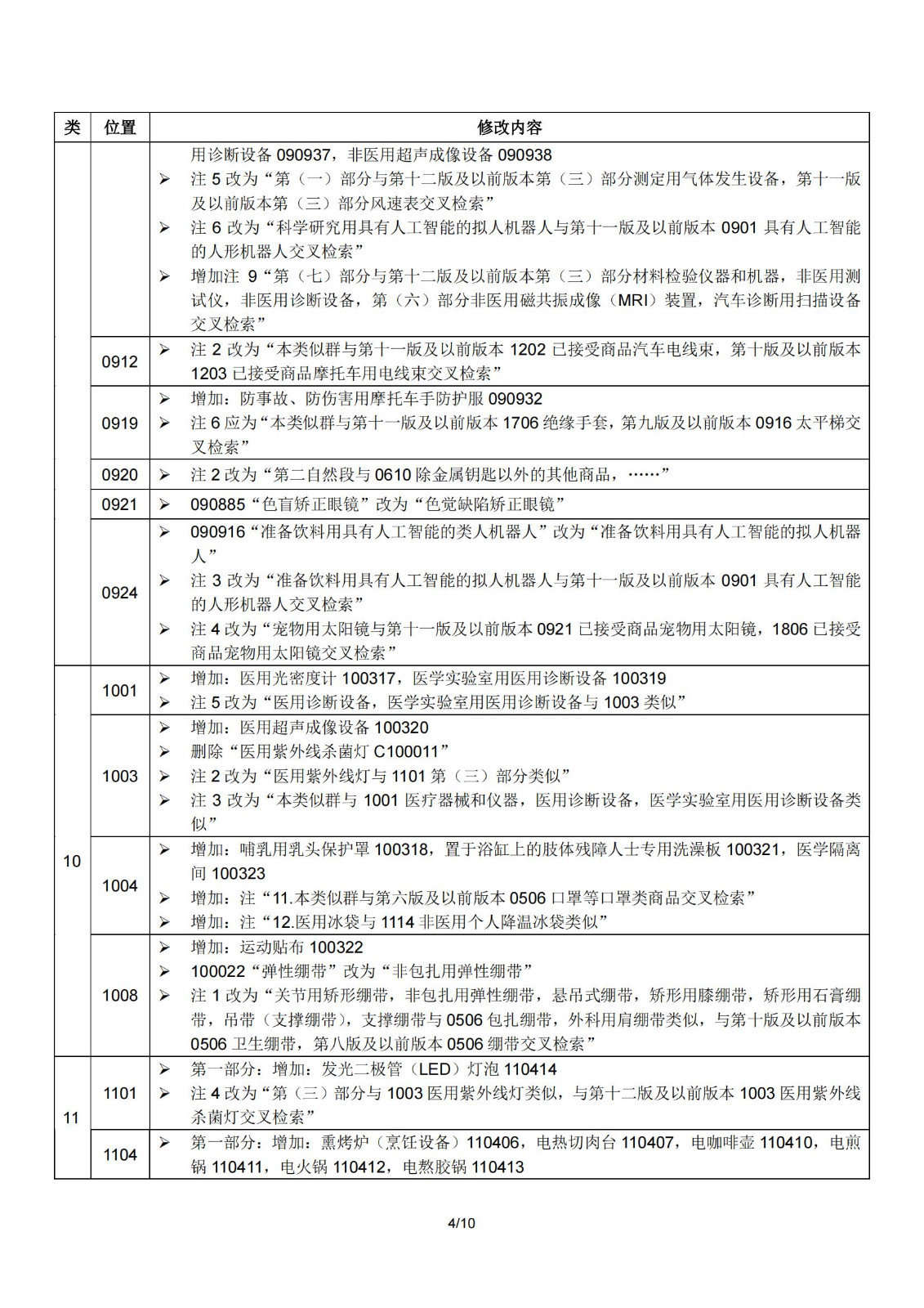 2024.1.1日起！正式啟用《商標(biāo)注冊用商品和服務(wù)國際分類》（即尼斯分類）第十二版2024文本｜附修改內(nèi)容