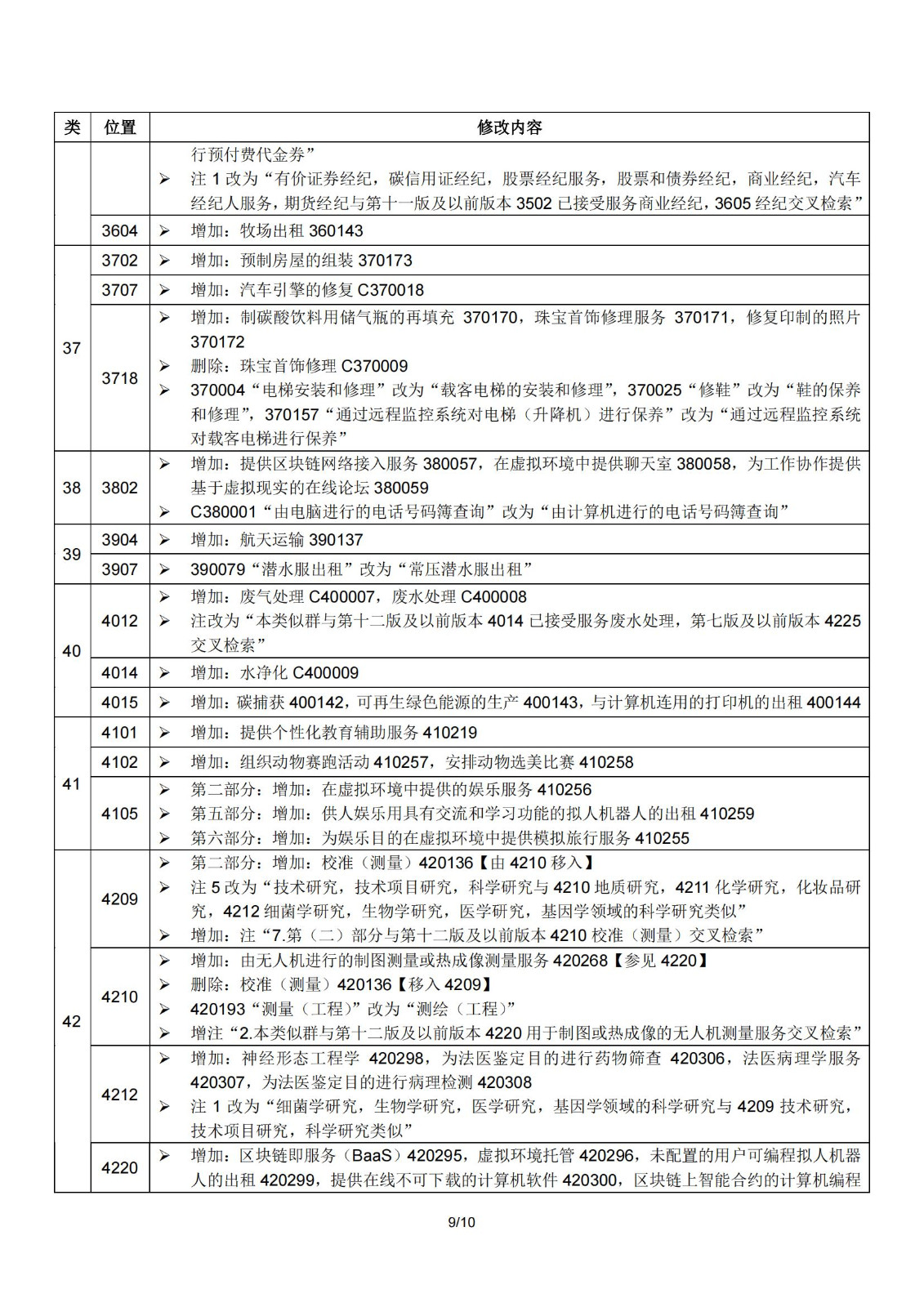 2024.1.1日起！正式啟用《商標(biāo)注冊用商品和服務(wù)國際分類》（即尼斯分類）第十二版2024文本｜附修改內(nèi)容