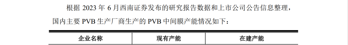 德斯泰新材IPO遇專利狙擊，日本積水化學發(fā)起8084萬訴訟