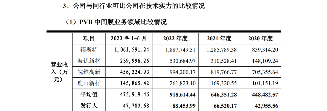 德斯泰新材IPO遇專利狙擊，日本積水化學發(fā)起8084萬訴訟