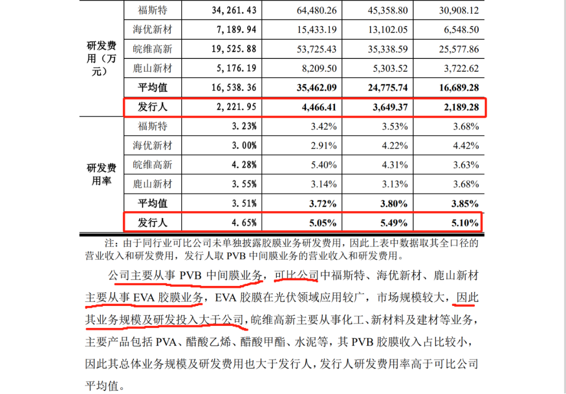 德斯泰新材IPO遇專利狙擊，日本積水化學發(fā)起8084萬訴訟