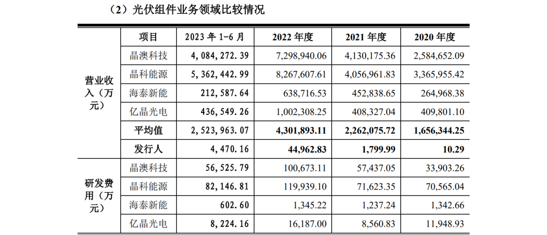 德斯泰新材IPO遇專利狙擊，日本積水化學發(fā)起8084萬訴訟