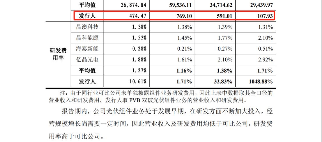 德斯泰新材IPO遇專利狙擊，日本積水化學發(fā)起8084萬訴訟