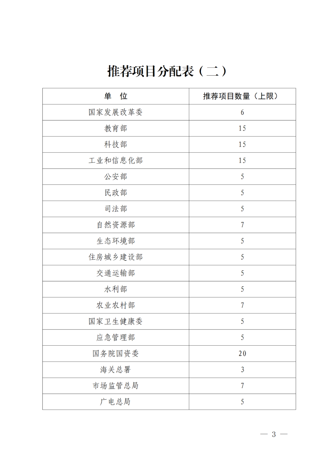 國知局：第二十五屆中國專利獎評選開始啦！附中國專利獎申報書（2023年修訂版）