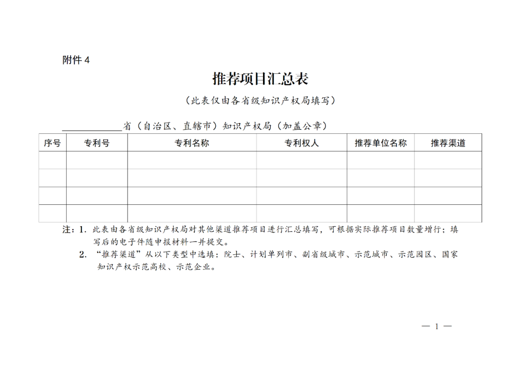 國知局：第二十五屆中國專利獎評選開始啦！附中國專利獎申報書（2023年修訂版）