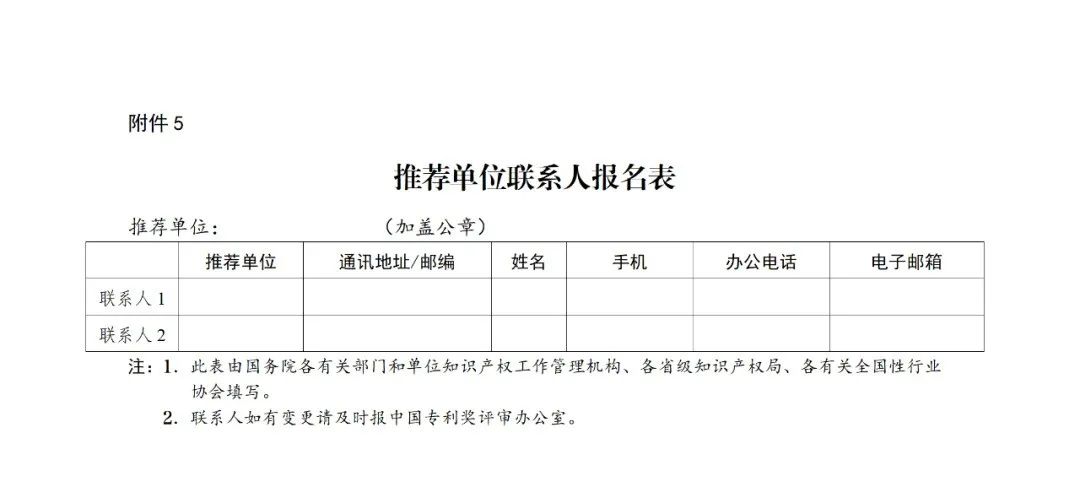 國知局：第二十五屆中國專利獎評選開始啦！附中國專利獎申報書（2023年修訂版）