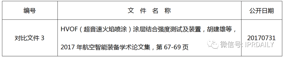 淺談專利審查意見中有關(guān)非專利文獻公開日期的異議