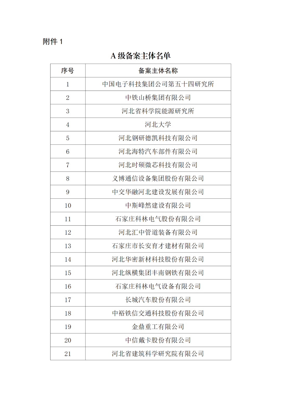 20家代理機(jī)構(gòu)被評為A級(jí)，B級(jí)275家，C級(jí)25家｜附名單