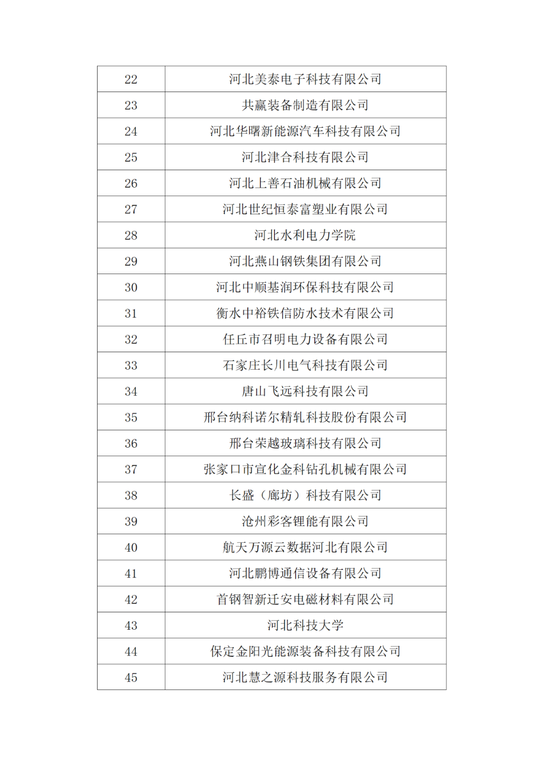 20家代理機(jī)構(gòu)被評為A級(jí)，B級(jí)275家，C級(jí)25家｜附名單