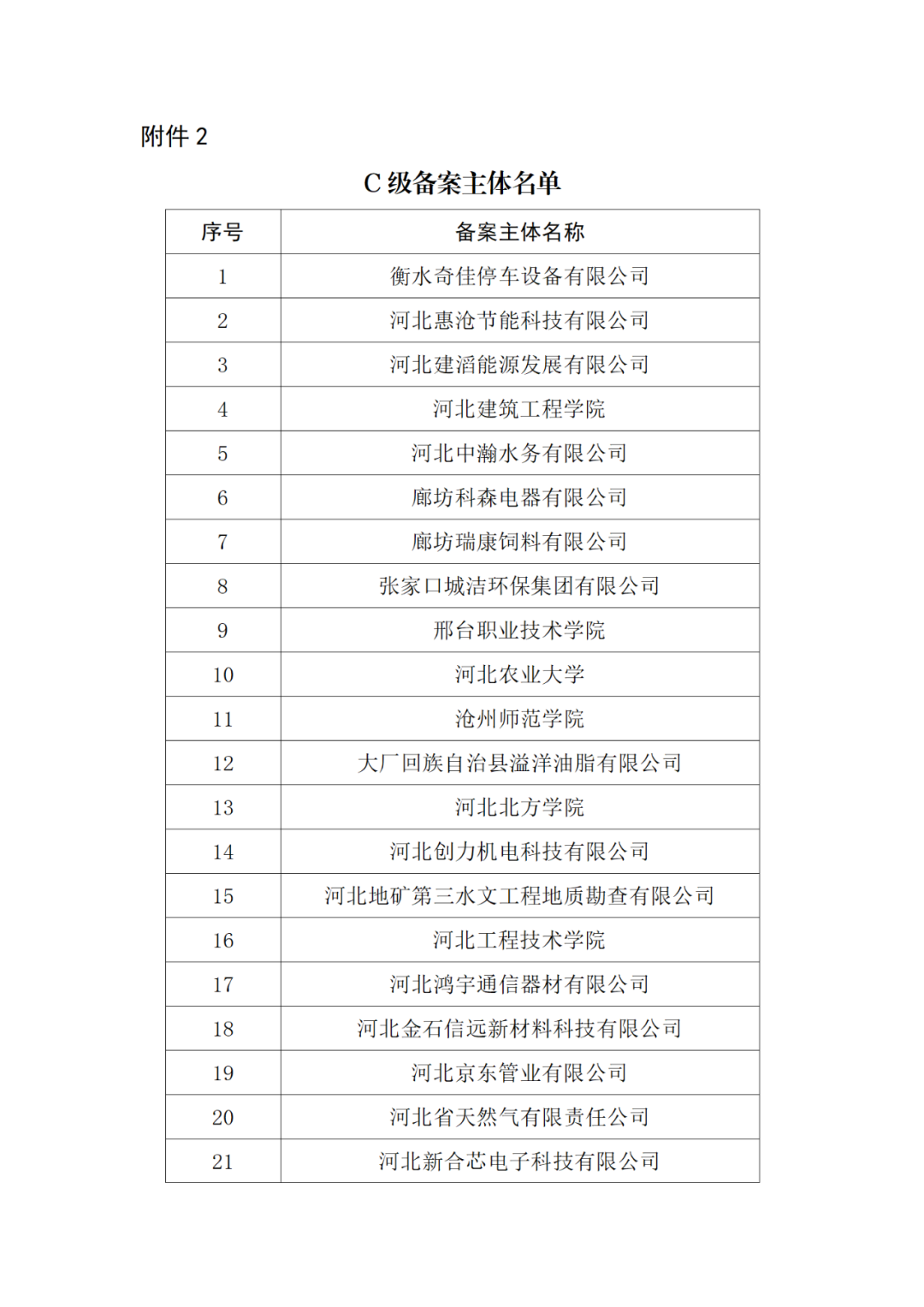 20家代理機(jī)構(gòu)被評為A級(jí)，B級(jí)275家，C級(jí)25家｜附名單