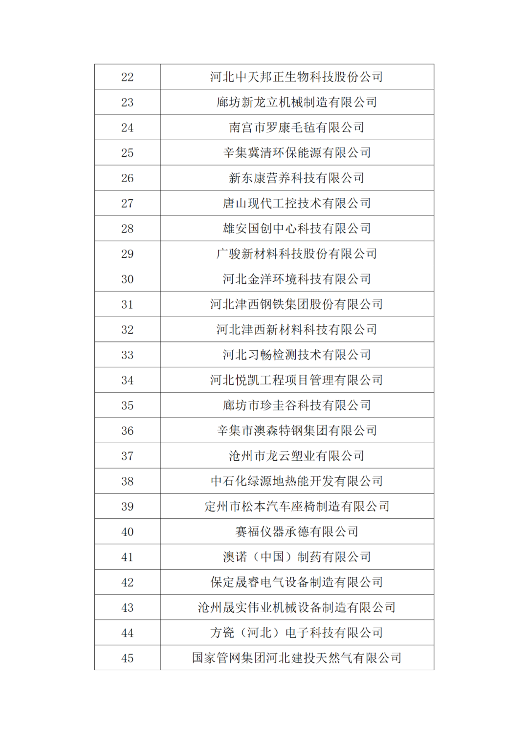 20家代理機(jī)構(gòu)被評為A級(jí)，B級(jí)275家，C級(jí)25家｜附名單