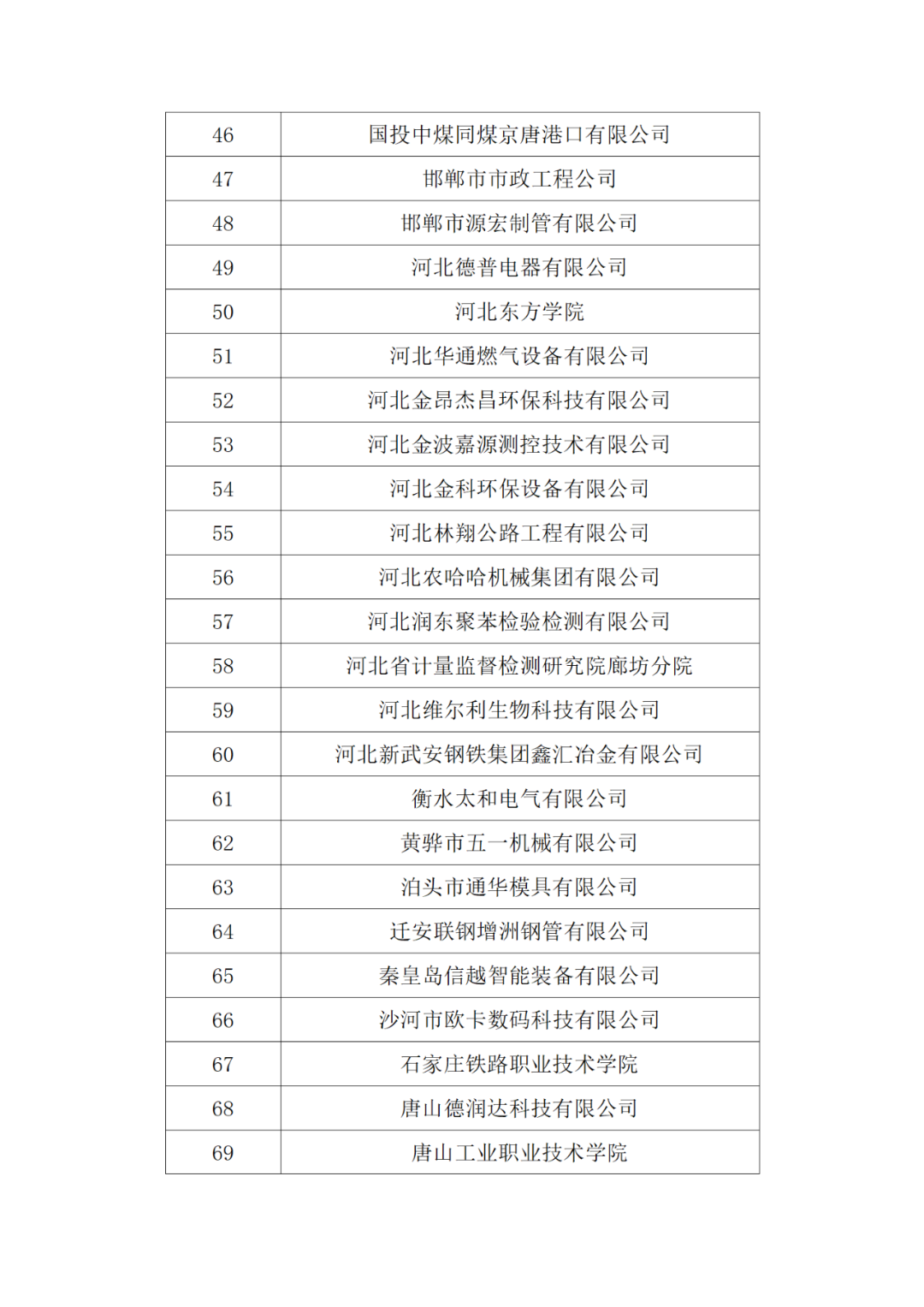 20家代理機(jī)構(gòu)被評為A級(jí)，B級(jí)275家，C級(jí)25家｜附名單