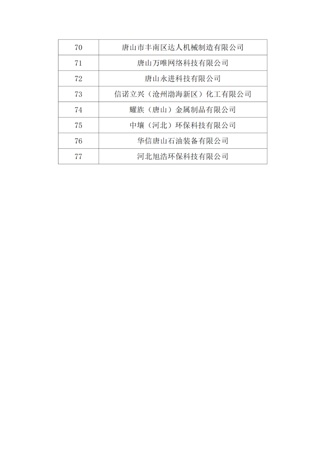 20家代理機(jī)構(gòu)被評為A級(jí)，B級(jí)275家，C級(jí)25家｜附名單