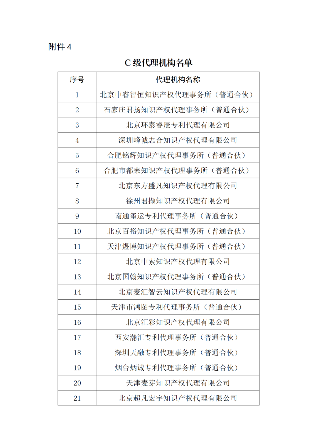 20家代理機(jī)構(gòu)被評為A級(jí)，B級(jí)275家，C級(jí)25家｜附名單