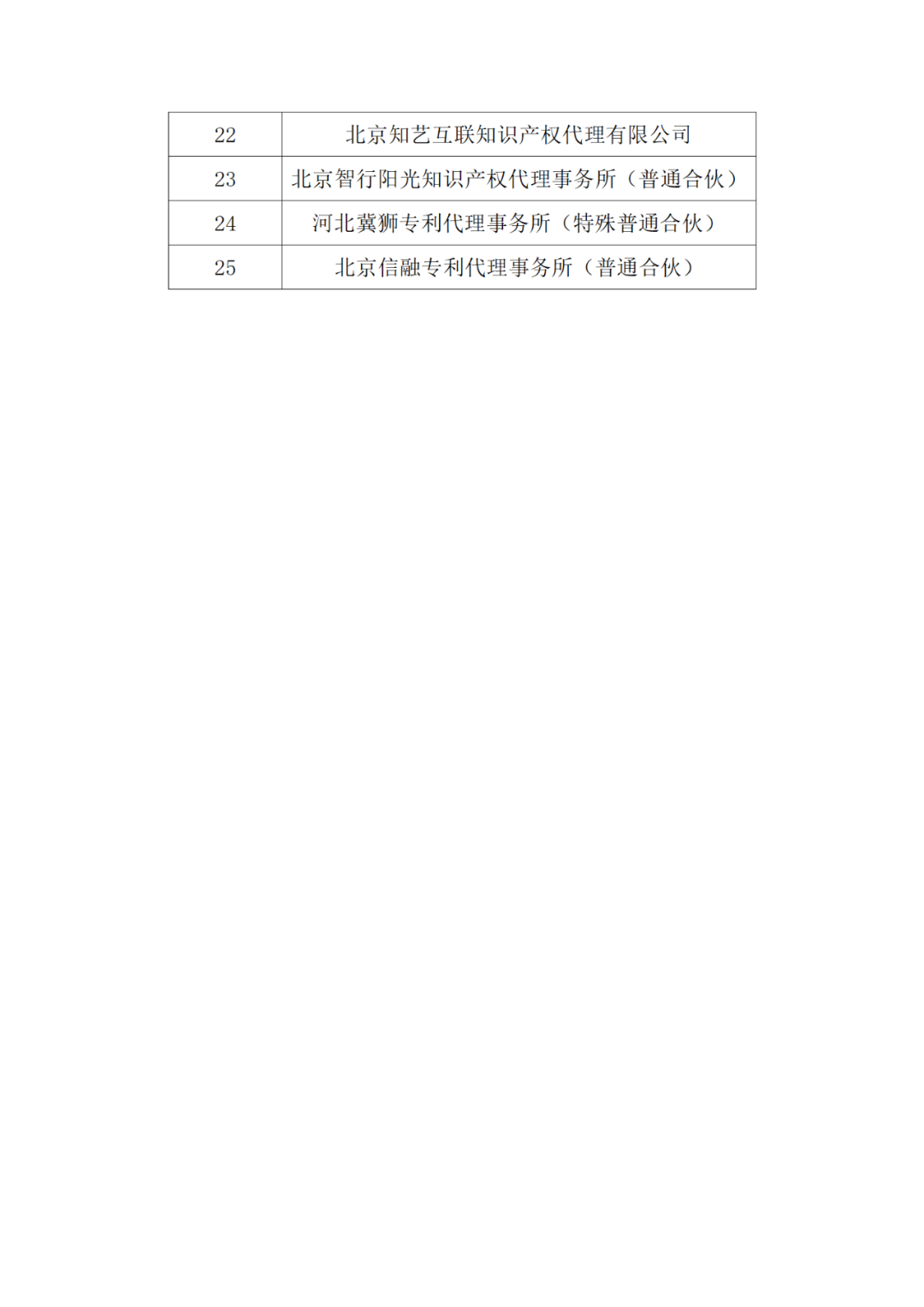 20家代理機(jī)構(gòu)被評為A級(jí)，B級(jí)275家，C級(jí)25家｜附名單