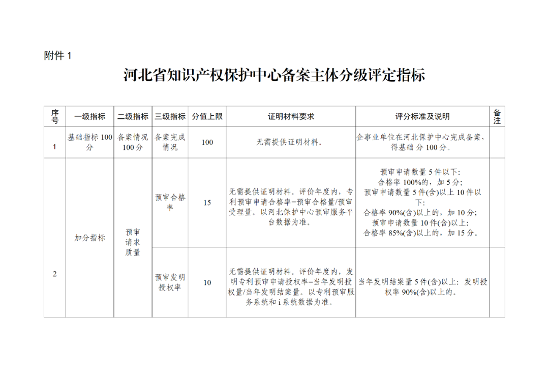 20家代理機(jī)構(gòu)被評為A級(jí)，B級(jí)275家，C級(jí)25家｜附名單