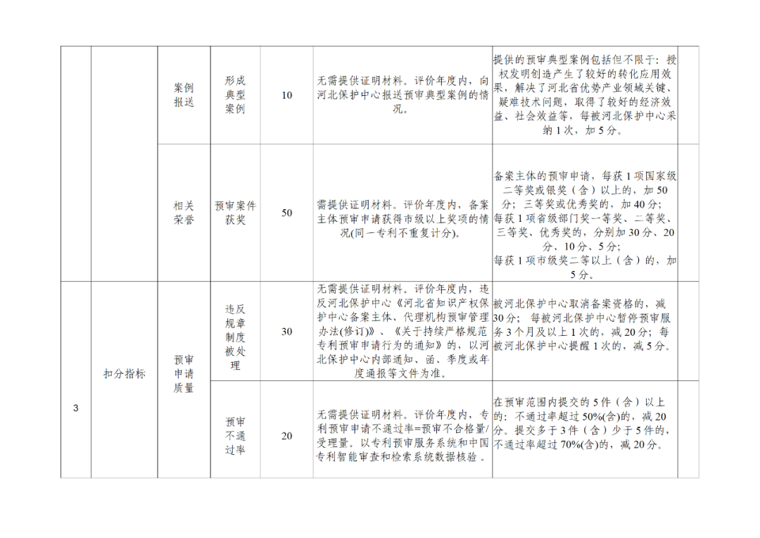 20家代理機(jī)構(gòu)被評為A級(jí)，B級(jí)275家，C級(jí)25家｜附名單