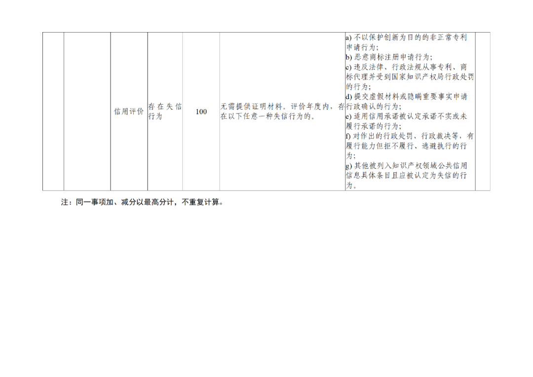 20家代理機(jī)構(gòu)被評為A級(jí)，B級(jí)275家，C級(jí)25家｜附名單