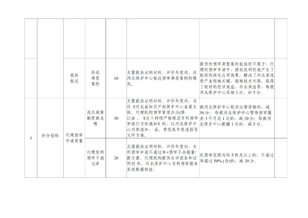 20家代理機(jī)構(gòu)被評為A級(jí)，B級(jí)275家，C級(jí)25家｜附名單