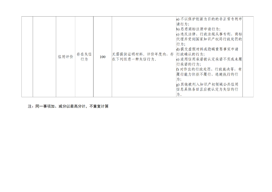 20家代理機(jī)構(gòu)被評為A級(jí)，B級(jí)275家，C級(jí)25家｜附名單