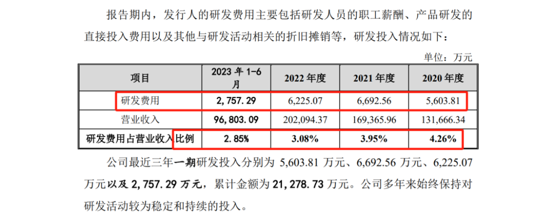 經(jīng)調(diào)解花近1500萬解決訴訟，是為IPO掃除障礙？