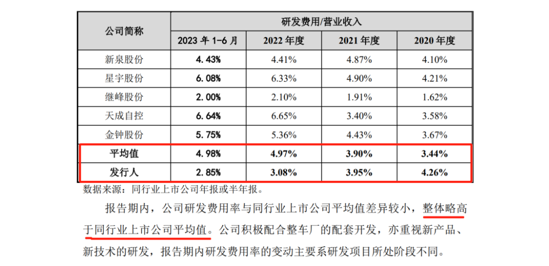 經(jīng)調(diào)解花近1500萬解決訴訟，是為IPO掃除障礙？