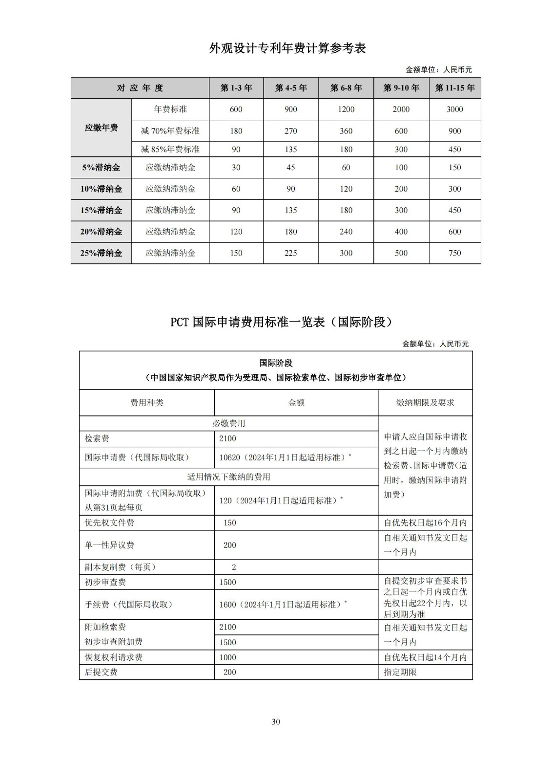 最新！2024年專利和集成電路布圖設(shè)計(jì)繳費(fèi)服務(wù)指南全文發(fā)布！