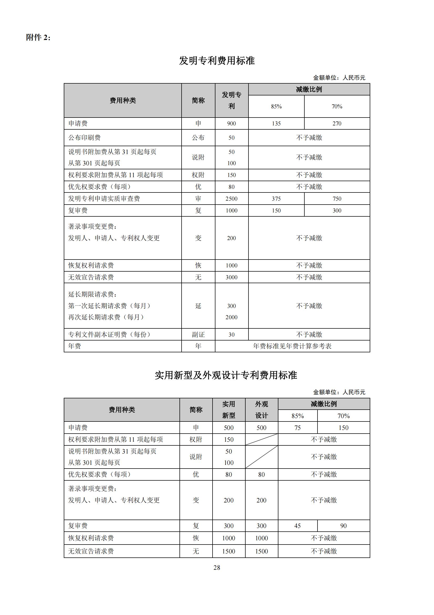 最新！2024年專利和集成電路布圖設(shè)計(jì)繳費(fèi)服務(wù)指南全文發(fā)布！