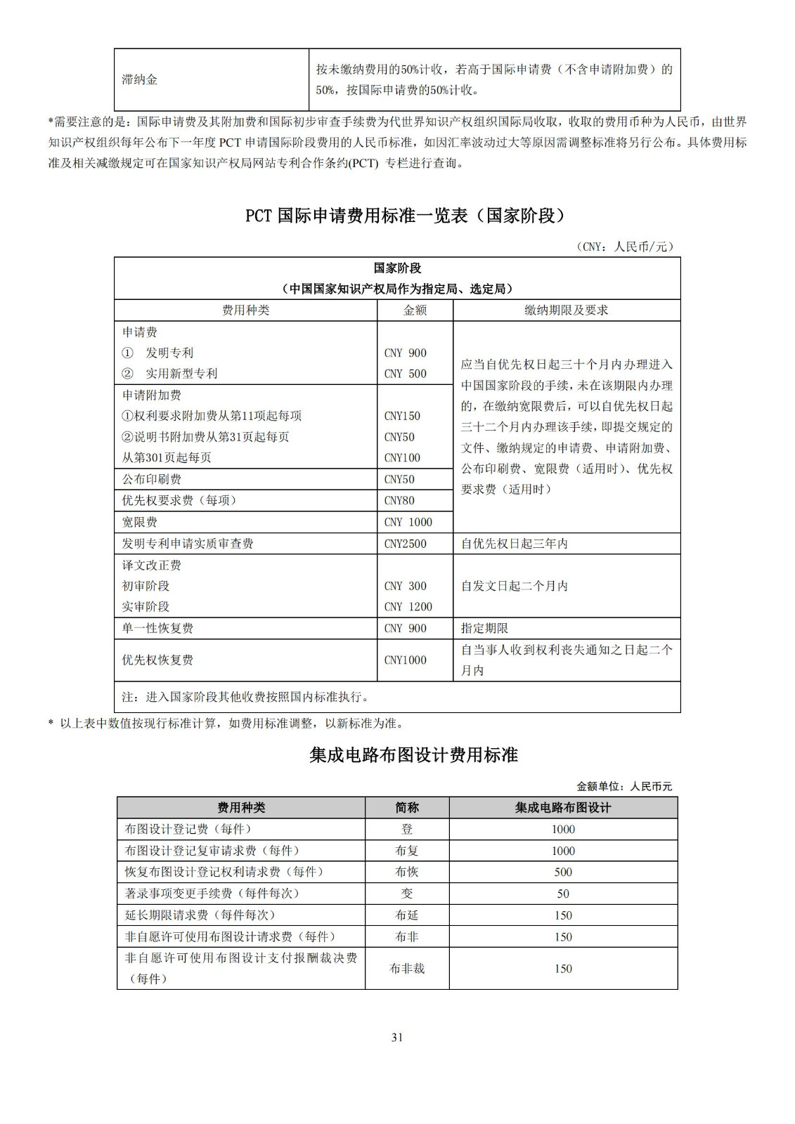 最新！2024年專利和集成電路布圖設(shè)計(jì)繳費(fèi)服務(wù)指南全文發(fā)布！