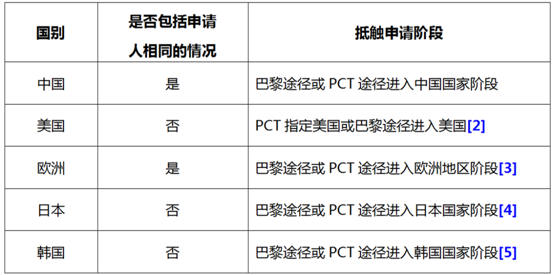 系列案的抵觸申請(qǐng)風(fēng)險(xiǎn)