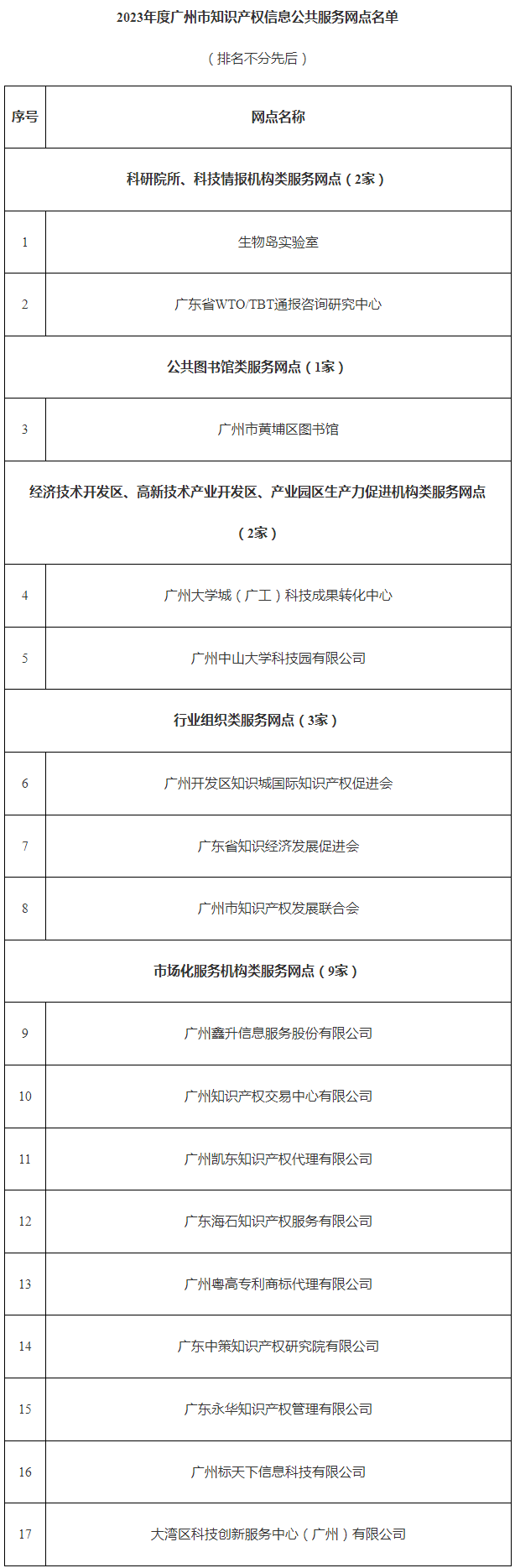 快來申報！廣州加快建設(shè)知識產(chǎn)權(quán)信息公共服務(wù)網(wǎng)點