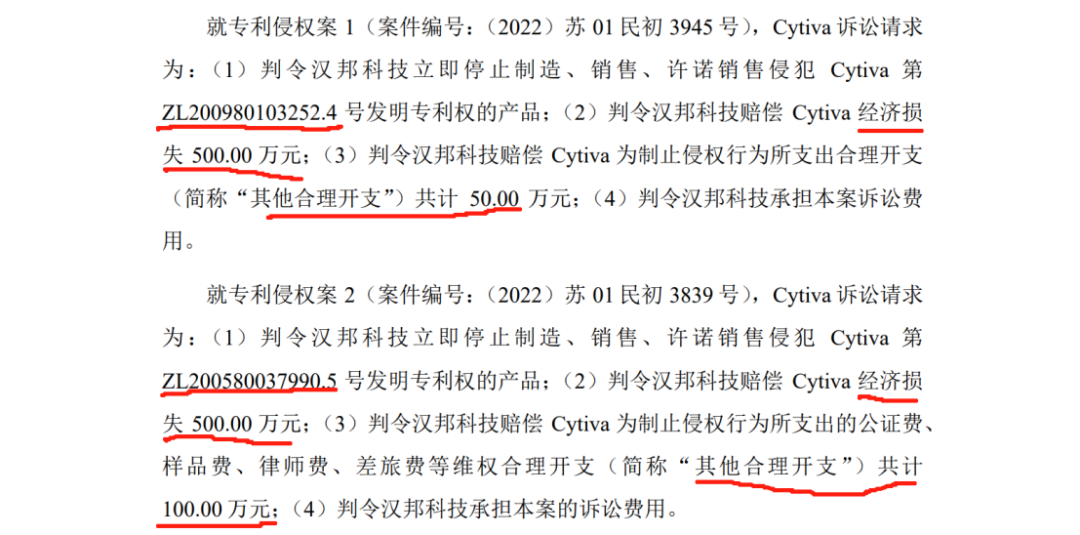 漢邦科技科創(chuàng)板IPO，遭國外龍頭Cytiva發(fā)起專利訴訟